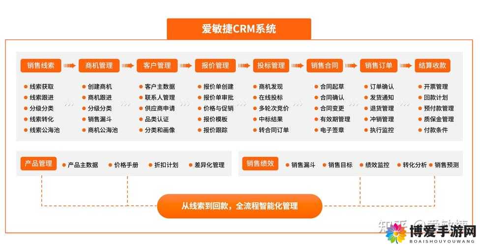 成品视频crm：打造全方位客户关系管理体系