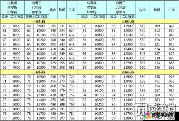 纵横乱世称霸三国 火线三国武将属性大揭秘