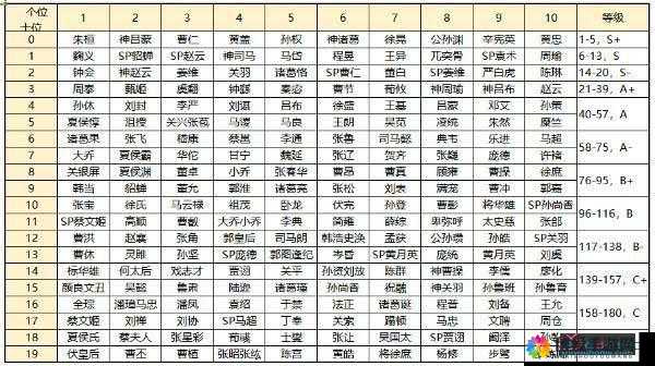 火线三国武将养成深度解析