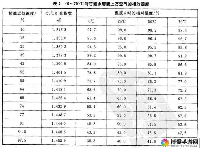 相对湿度HZ下小神J教程出入无限制：全面详细解读与分析