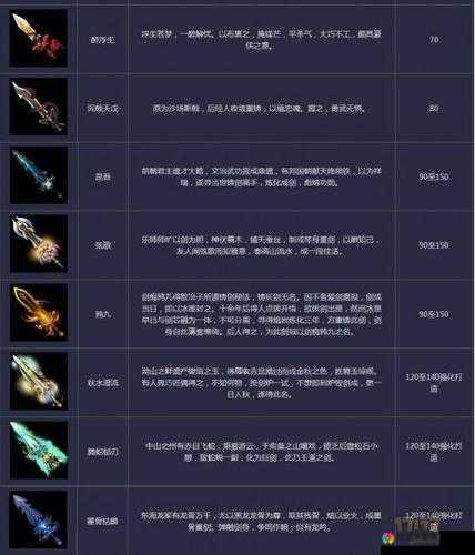 爆料啦！幻想英雄传说高级武器大曝光