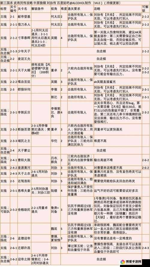 曹操去哪儿月卡玩家冲级攻略心得