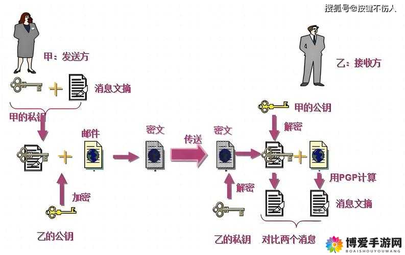 小白加密地址：安全可靠的加密信息存储与传输方式探讨
