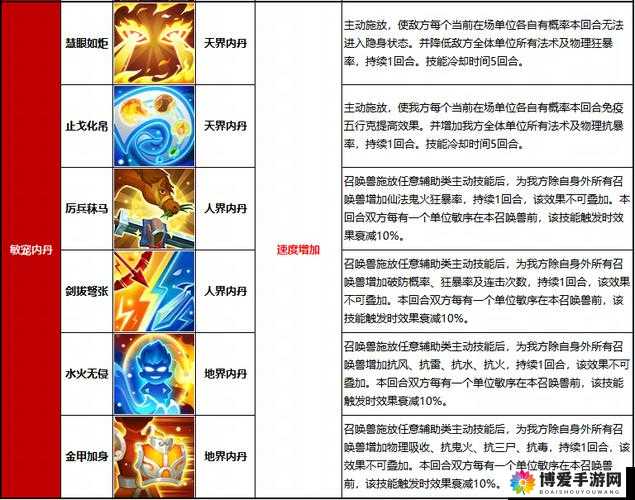 西游Q传技能系统揭秘，新手玩家的制胜法宝
