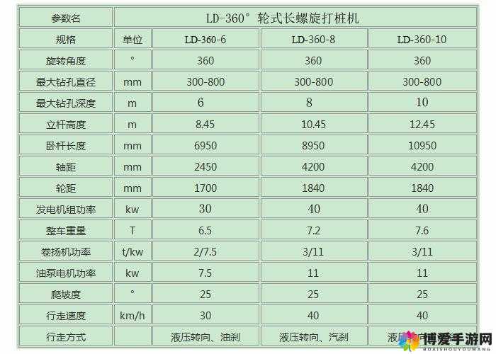 东北打桩机 2024gray:关于它的详细介绍与分析