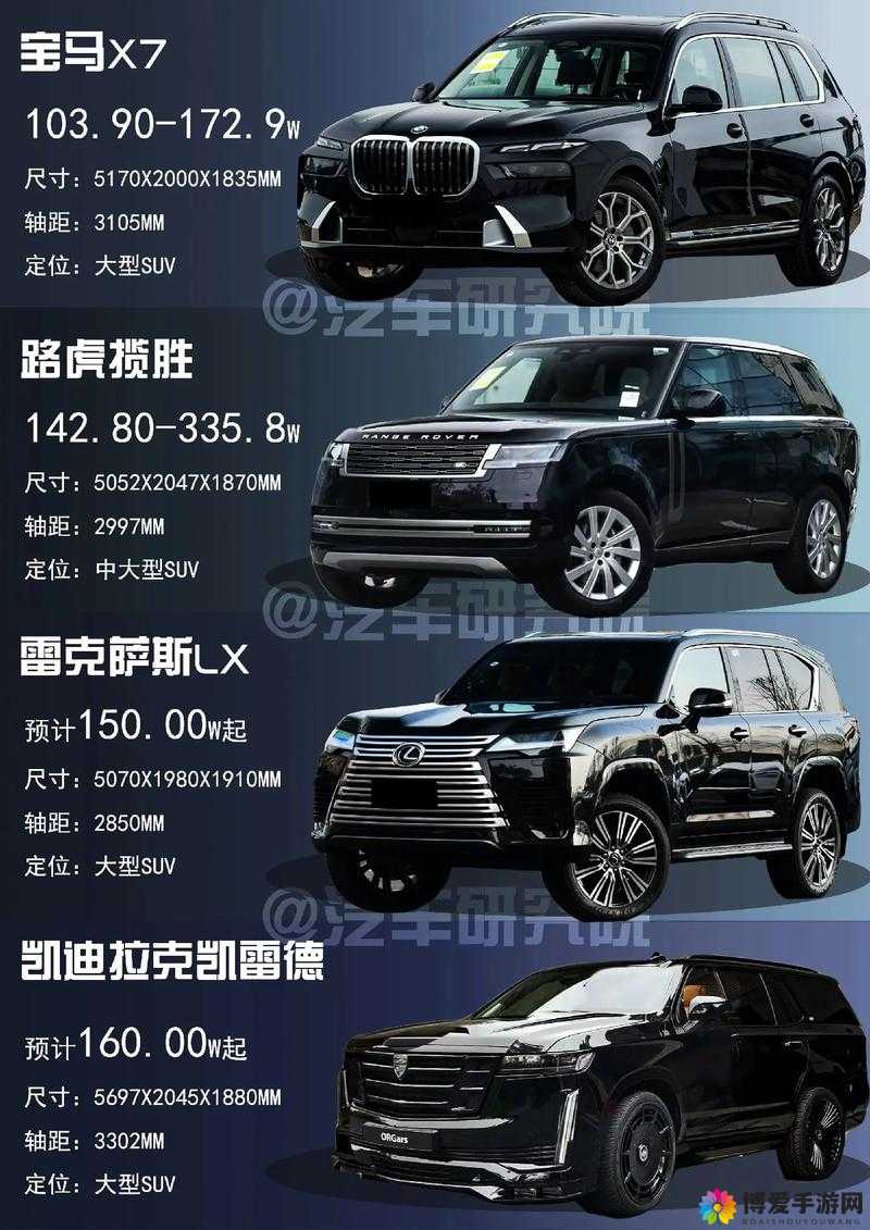 欧美 wb 二∵级 suv 大全：详细介绍与车型特点分析