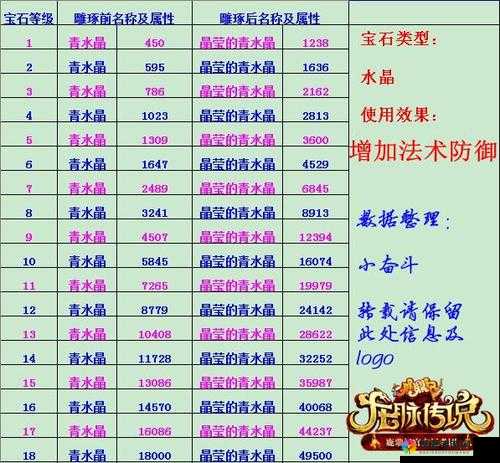 鹿鼎记职业介绍，资源管理的艺术