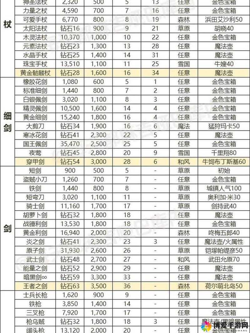 鹿鼎记装备攻略