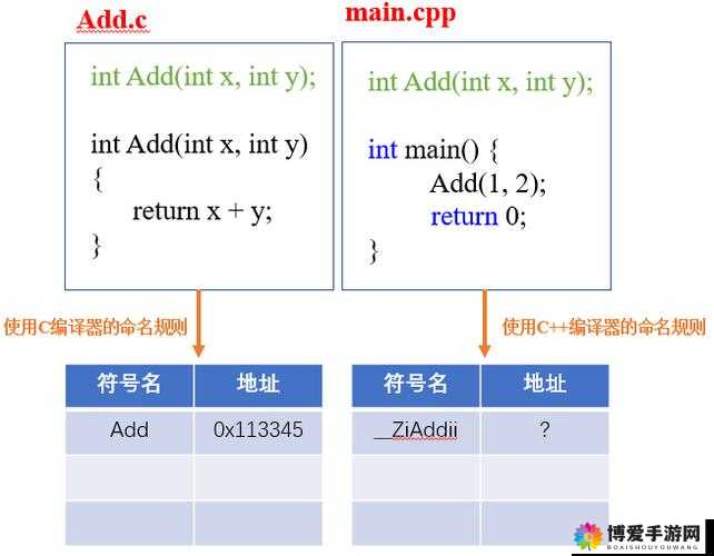 一起 c.cpp：探究代码背后的逻辑与奥秘