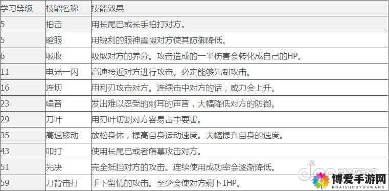 猎神OL武僧PK技能组合深度剖析