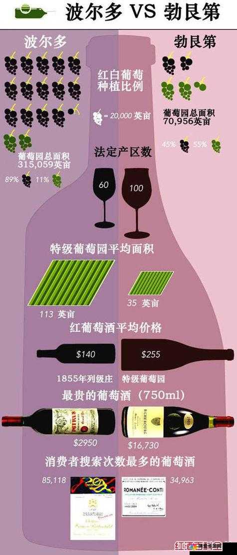 欧美一线产区与二线产区的特色与差异探讨