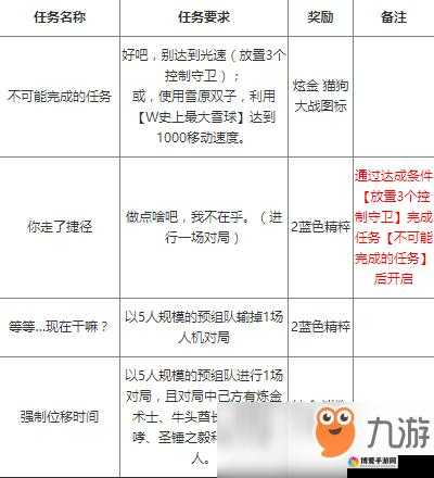 窝窝世界的奇妙探险，深入解析任务系统玩法