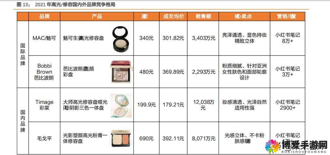 欧美精产国品一二三类产品特点全面解析：高品质、多样化、个性化