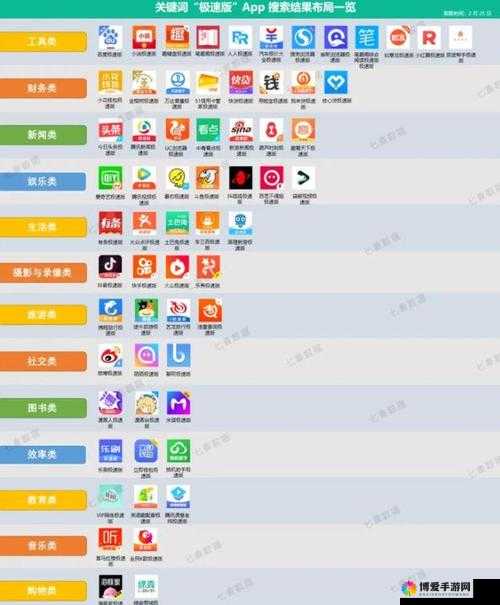 全面汇聚各类视频黄页软件的实用大全