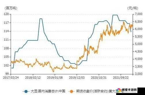 大豆行情网直接入口：探索大豆市场走势的便捷通道