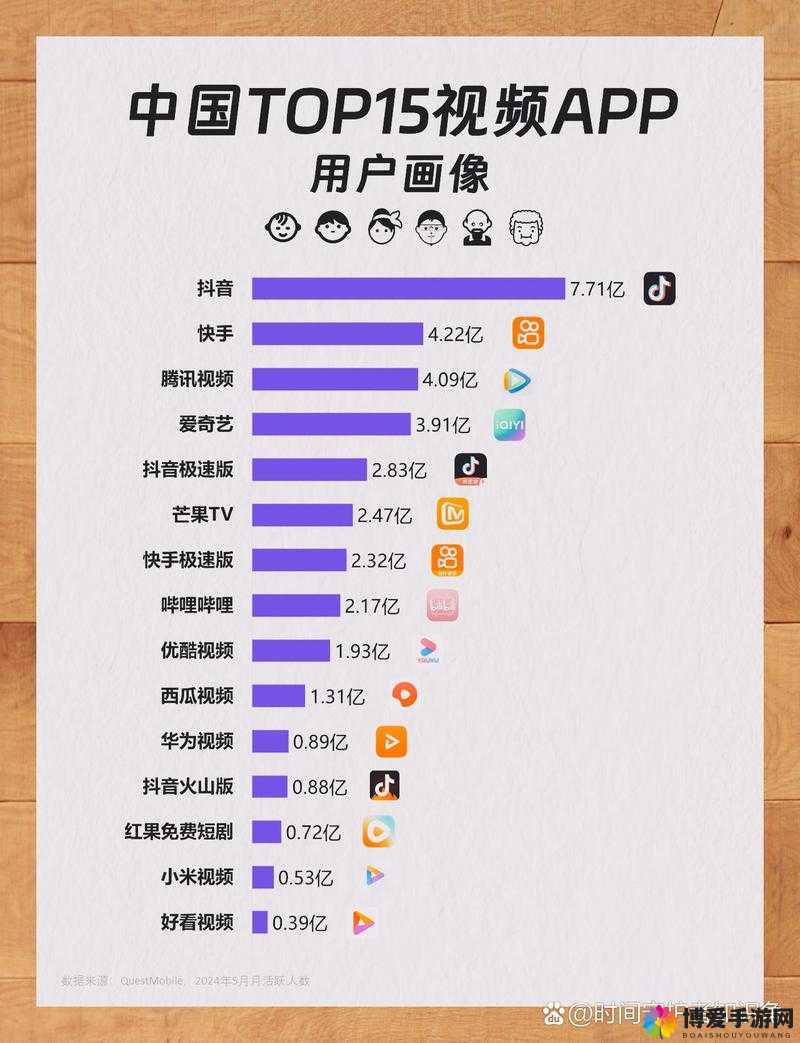 成品短视频 APP：丰富内容、精彩互动、多元呈现的优势所在