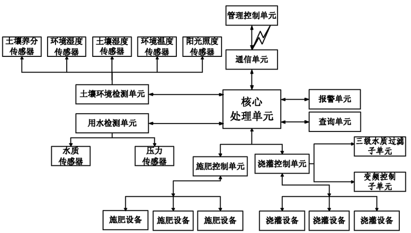 jy 灌溉系统公交车:关于其运行原理及优势的详细探讨