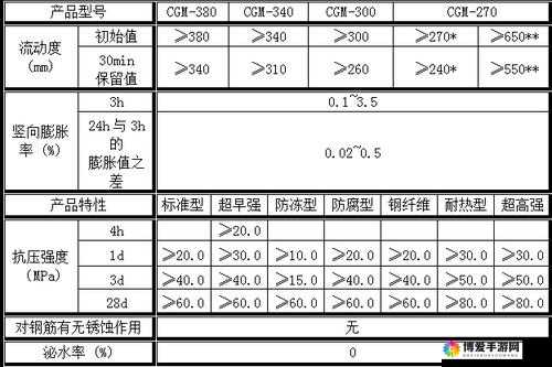 h 系列高强灌浆料一般几天恢复：影响其强度的因素及注意事项