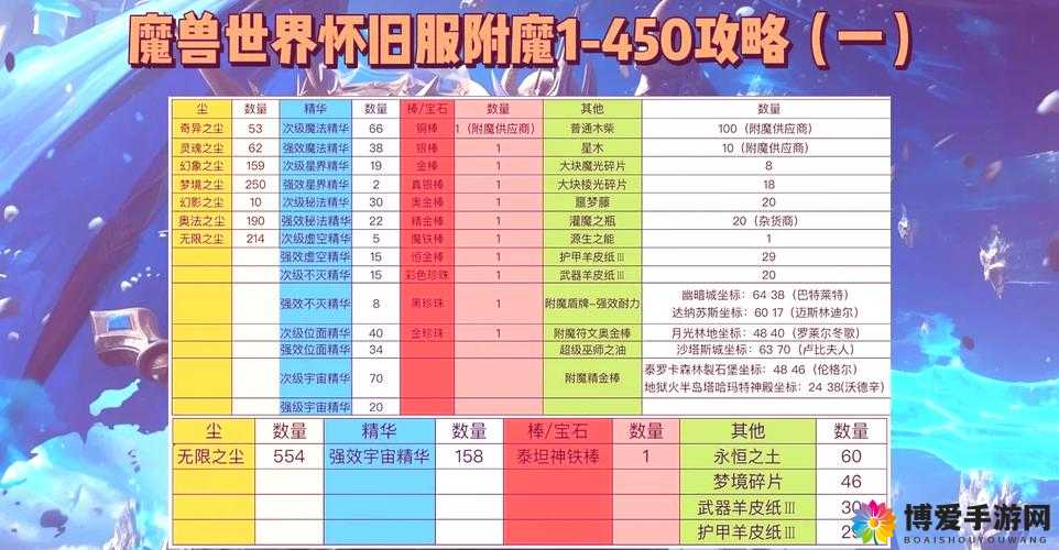 萌兽天下装备的获取、进阶与附魔