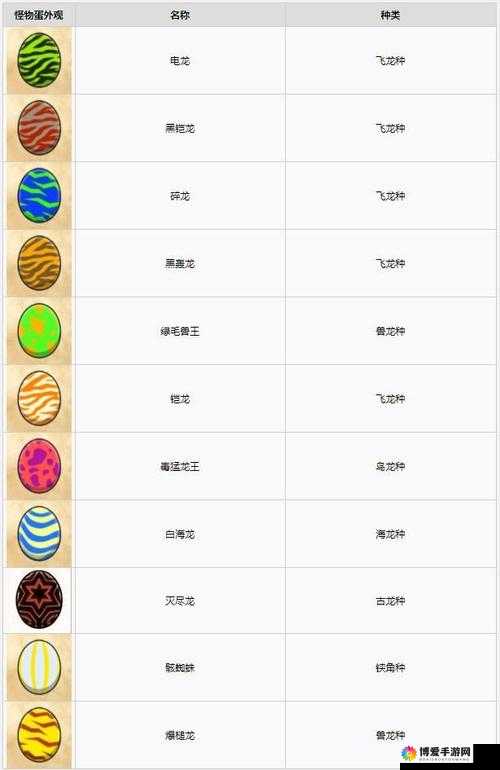 怪物大作战稀有宠物蛋获取途径全攻略