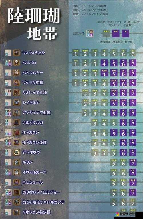 怪物大作战攻略之稀有宠物雷鳞获得方法