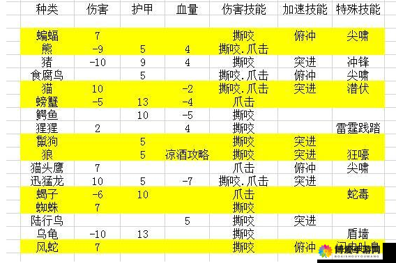 问剑龙城宝库争夺战全新玩法攻略详解