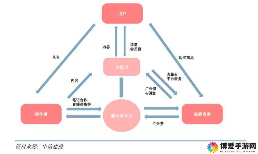 妻友平台是干什么的：探索其功能与服务的全面解析