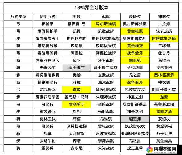 帝国传奇新手攻略之将领装备