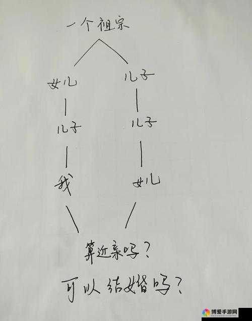 十九岁女儿和爸爸结婚了吗:一段惊世骇俗的关系谜团