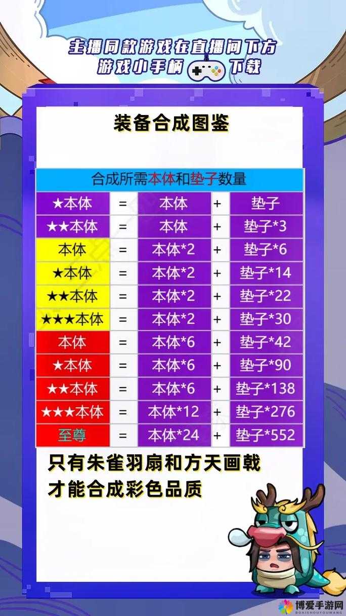 大牌三国新玩家前期装备培养注意事项的深度解析
