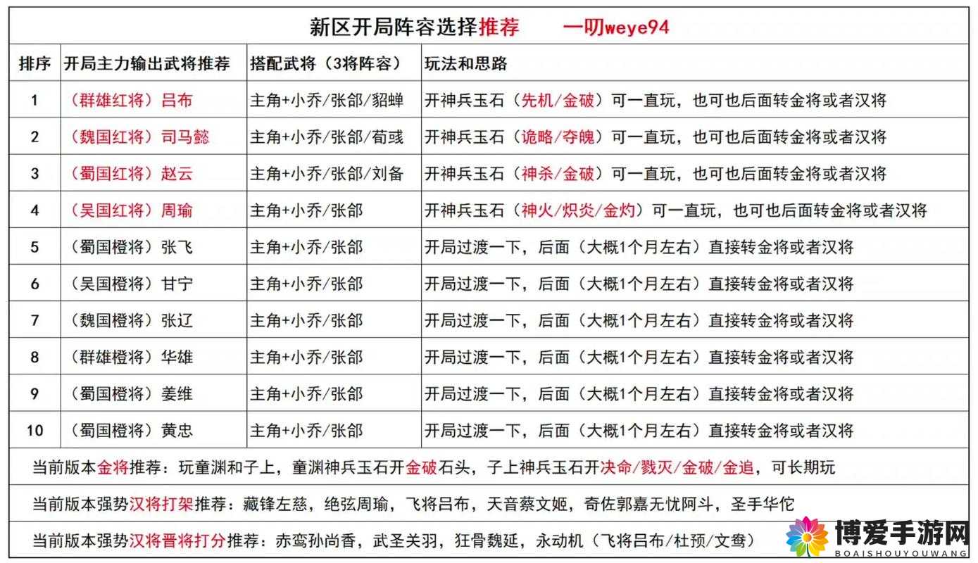 大牌三国前期新手必备攻略，麻将与卡牌碰撞的火花