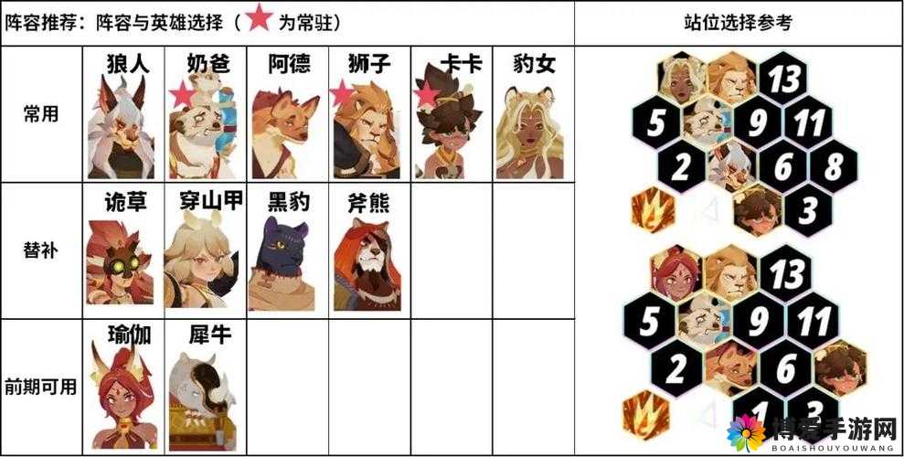 X全明星阵容搭配攻略，揭秘闯关远征的最强组合