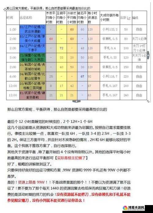 传奇联萌主要资源获取途径