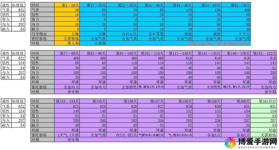 富甲三国属性培养攻略分享