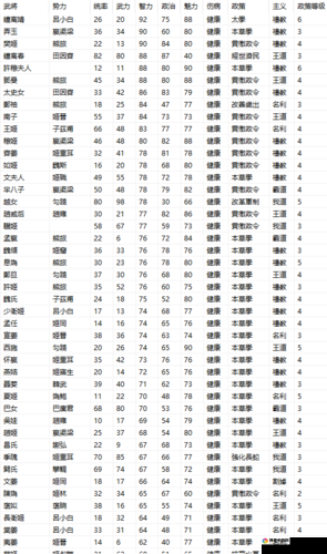 春秋战雄武将之 月玄使介绍，冰寒之力，傲视群雄