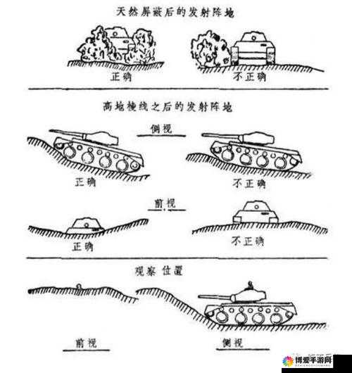 战地坦克远距离玩法技巧详解