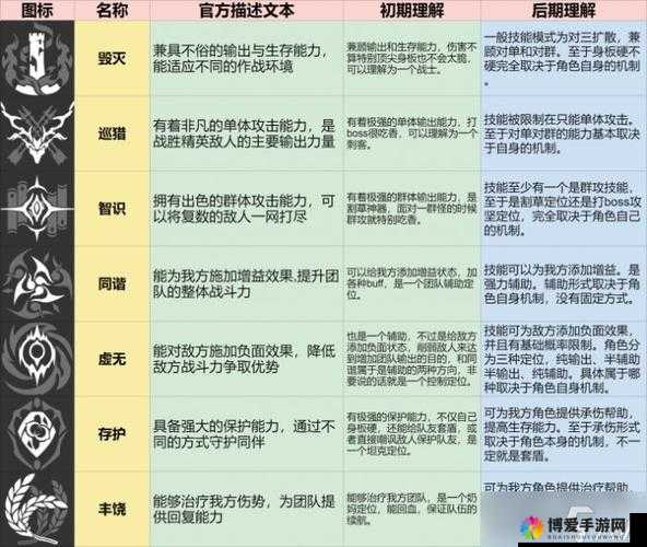 无限幻斗角色属性提升详解