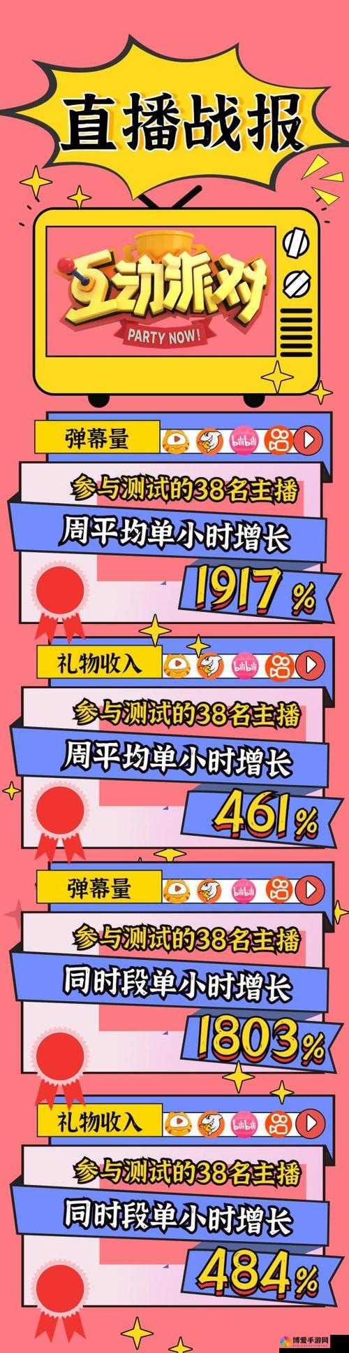 免费的最近直播比较火的黄台：精彩内容持续吸引众多观众