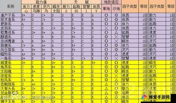 安卓顶级跑马牧场配种规律图示，深度剖析与实战案例