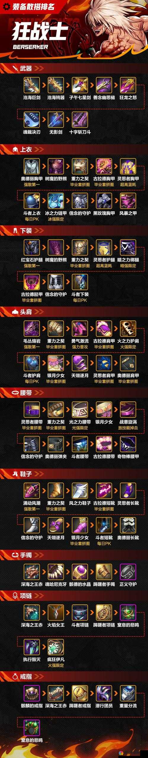 天煞，关键词与神级装备入手攻略