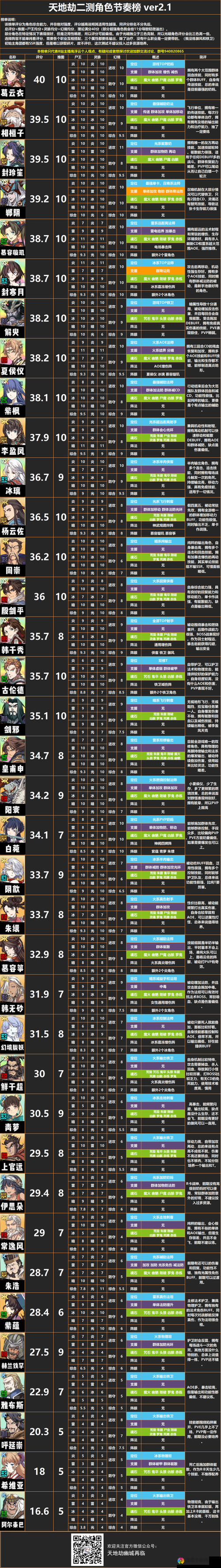 新人必看冲杯攻略&教程&大神答疑 0元党福音