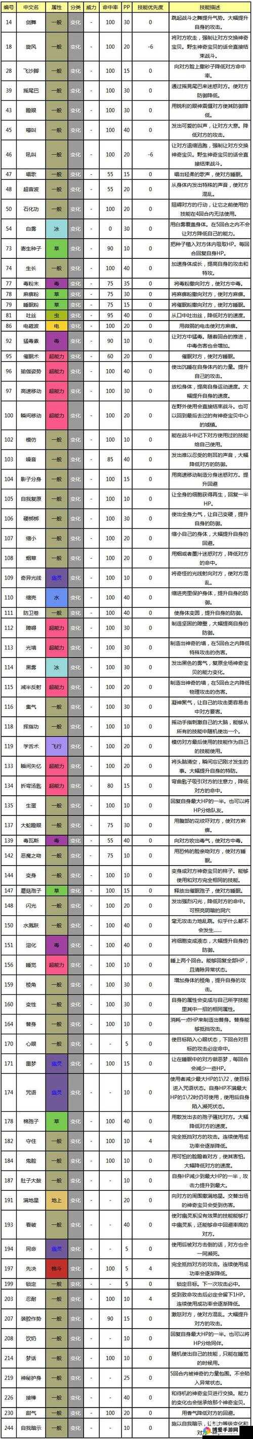 口袋妖怪复刻新版本特性玩法全解析