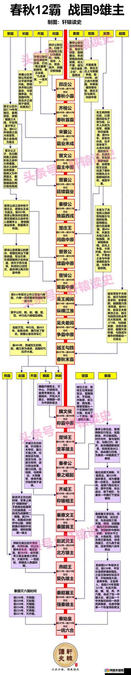 春秋战雄武将之商暴介绍