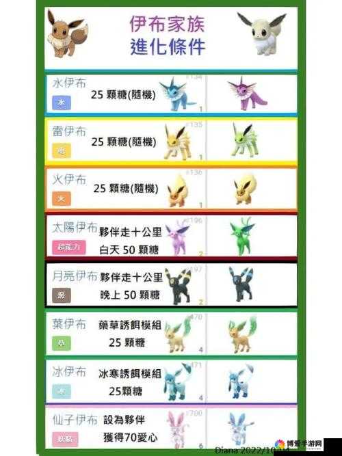 口袋妖怪Go阵营哪个好？阵营选择攻略