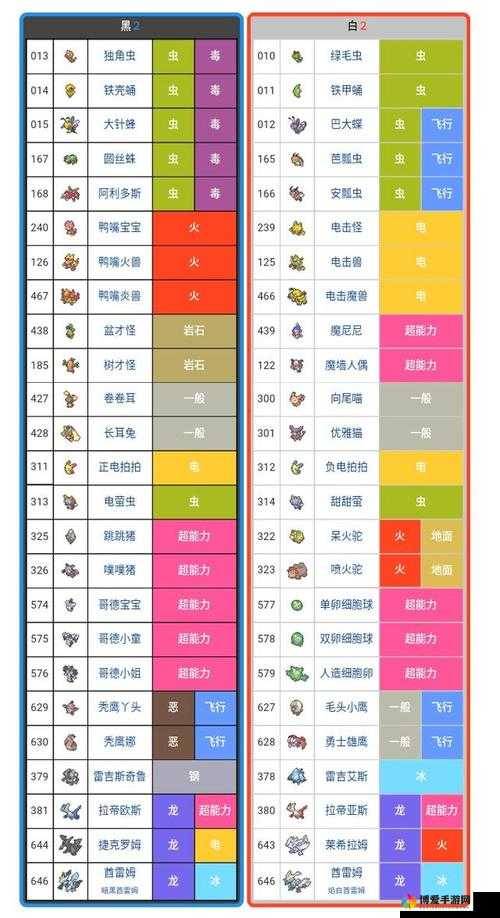 口袋妖怪2成就与排行榜系统深度攻略