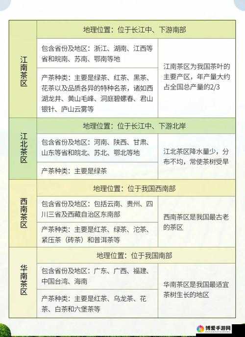 狭窄一线产区和二线产区的差距原因分析及应对策略探讨