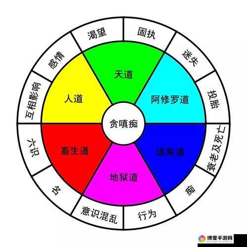 穿越六道轮回,探寻心灵救赎之旅——神啊救救我吧深度心得分享