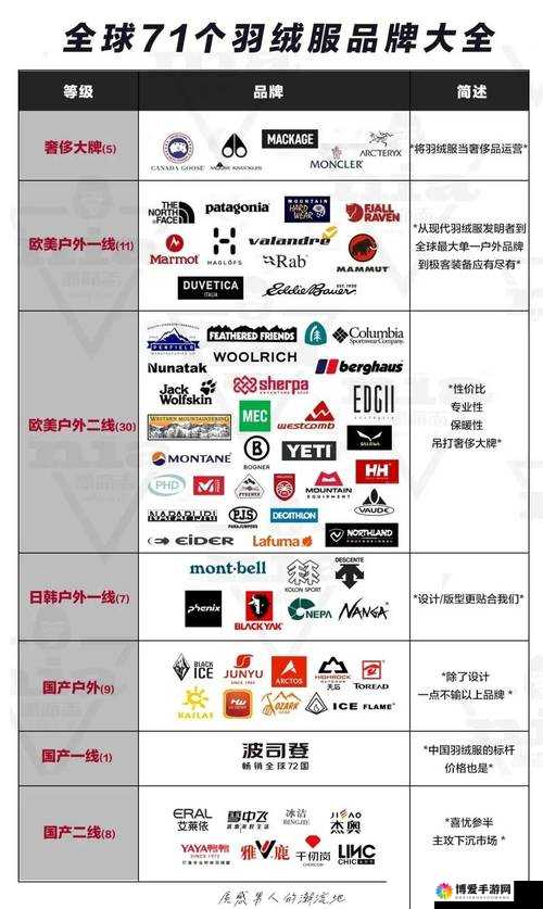 如何应对精品二线三线品牌对消费者的影响
