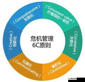 神啊救救我吧?秘法系统的全面解密在资源管理中的重要性及策略
