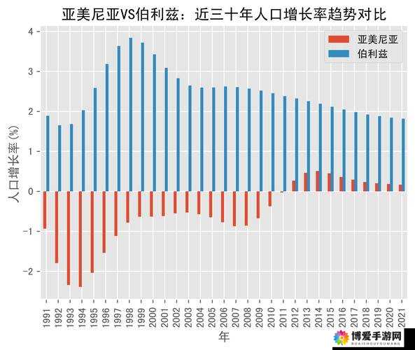 亚洲欧洲美洲人口比例如何变化:未来几十年的趋势走向及影响因素